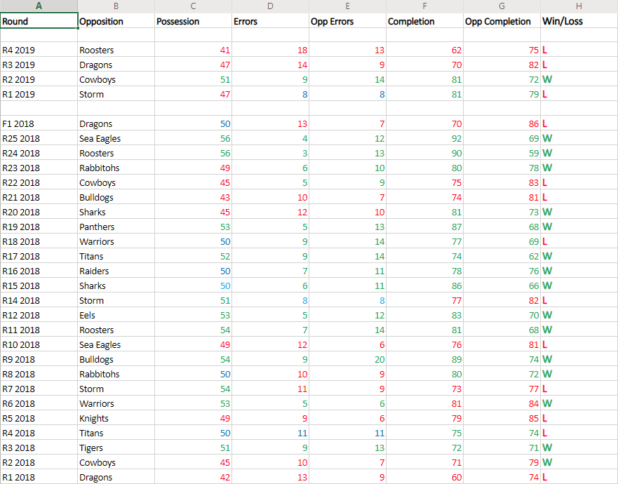 BroncosStats