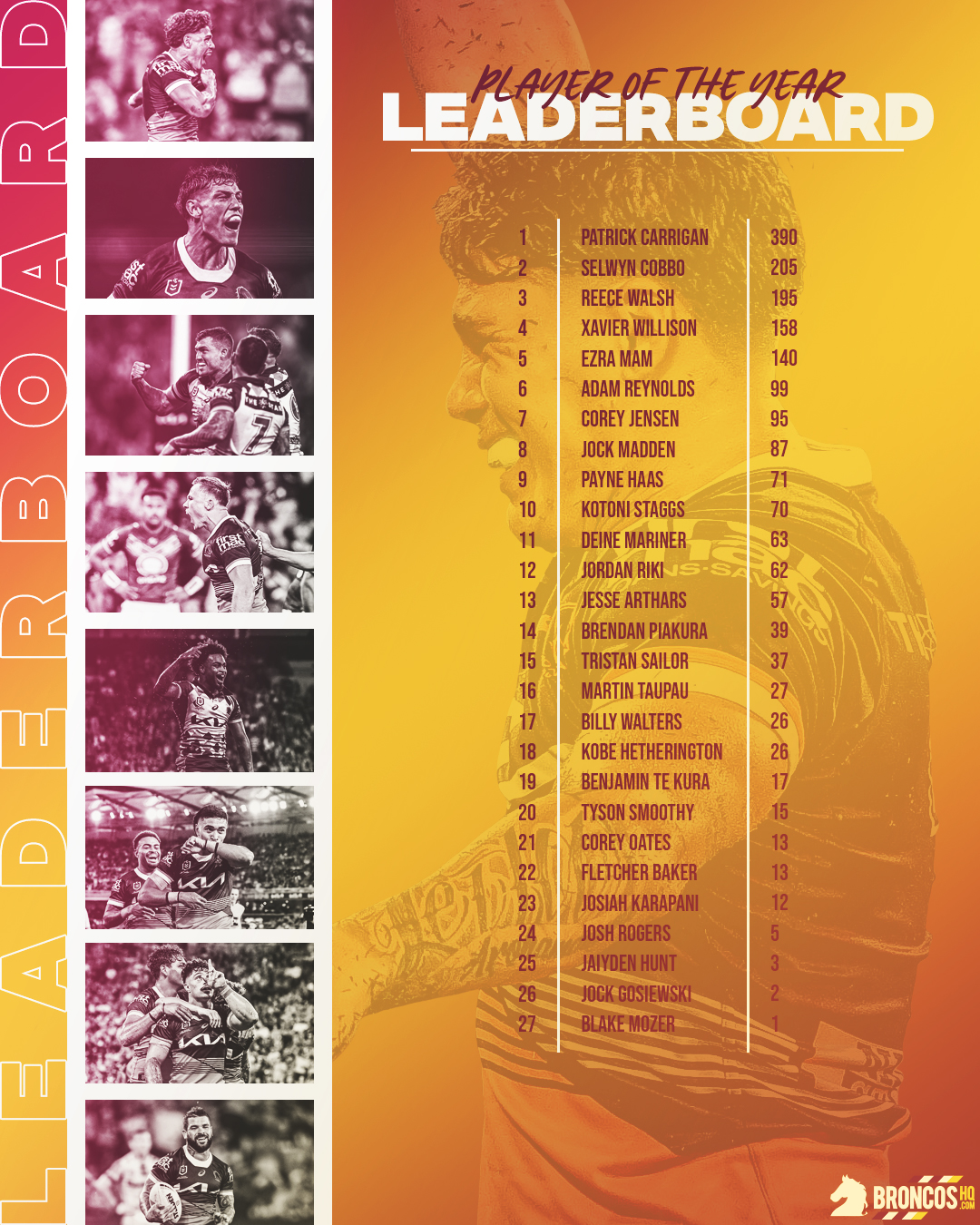 NRL2024BHQPOTYLeaderboardGraphicRound18