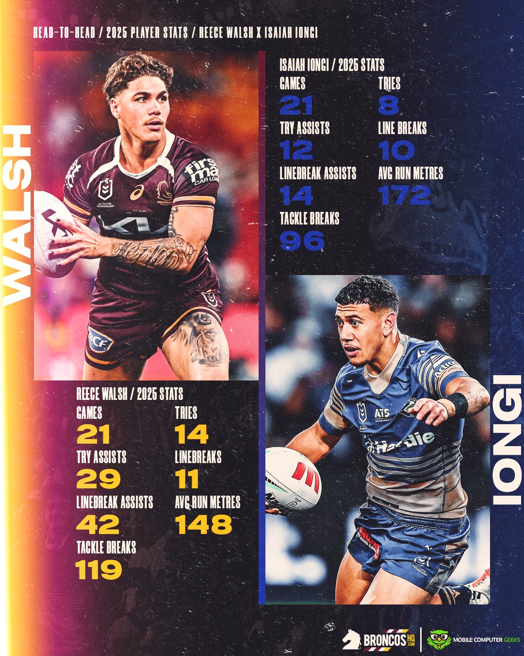 NRL2025BHQHeadToHeadPlayerStats.jpg