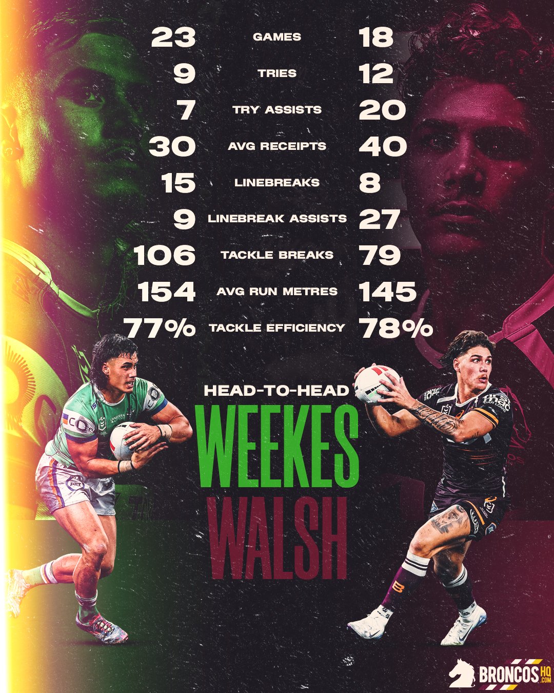 NRL2025BHQPlayerH2H1.jpg