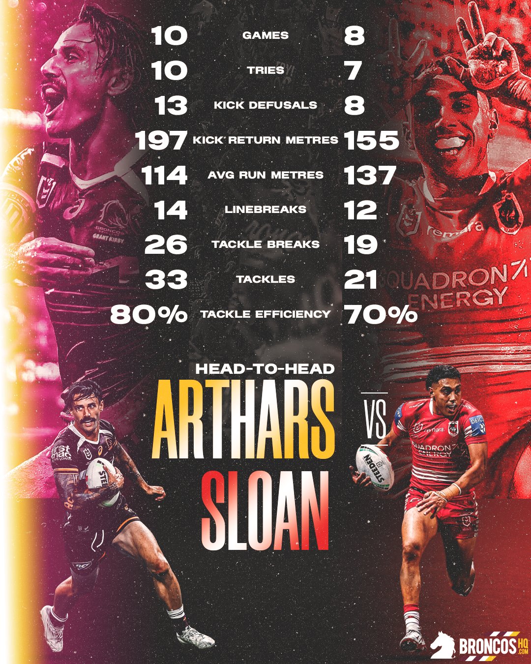 NRL2025BHQPlayerH2HRound11.jpg