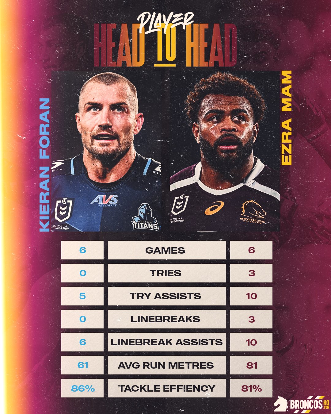 NRL2025BHQPlayerH2HRound19.jpg