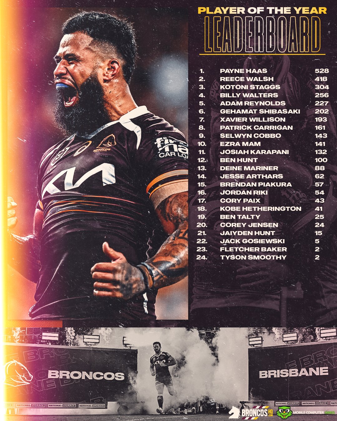 NRL2025BHQPOTYLeaderboardFW3.jpg