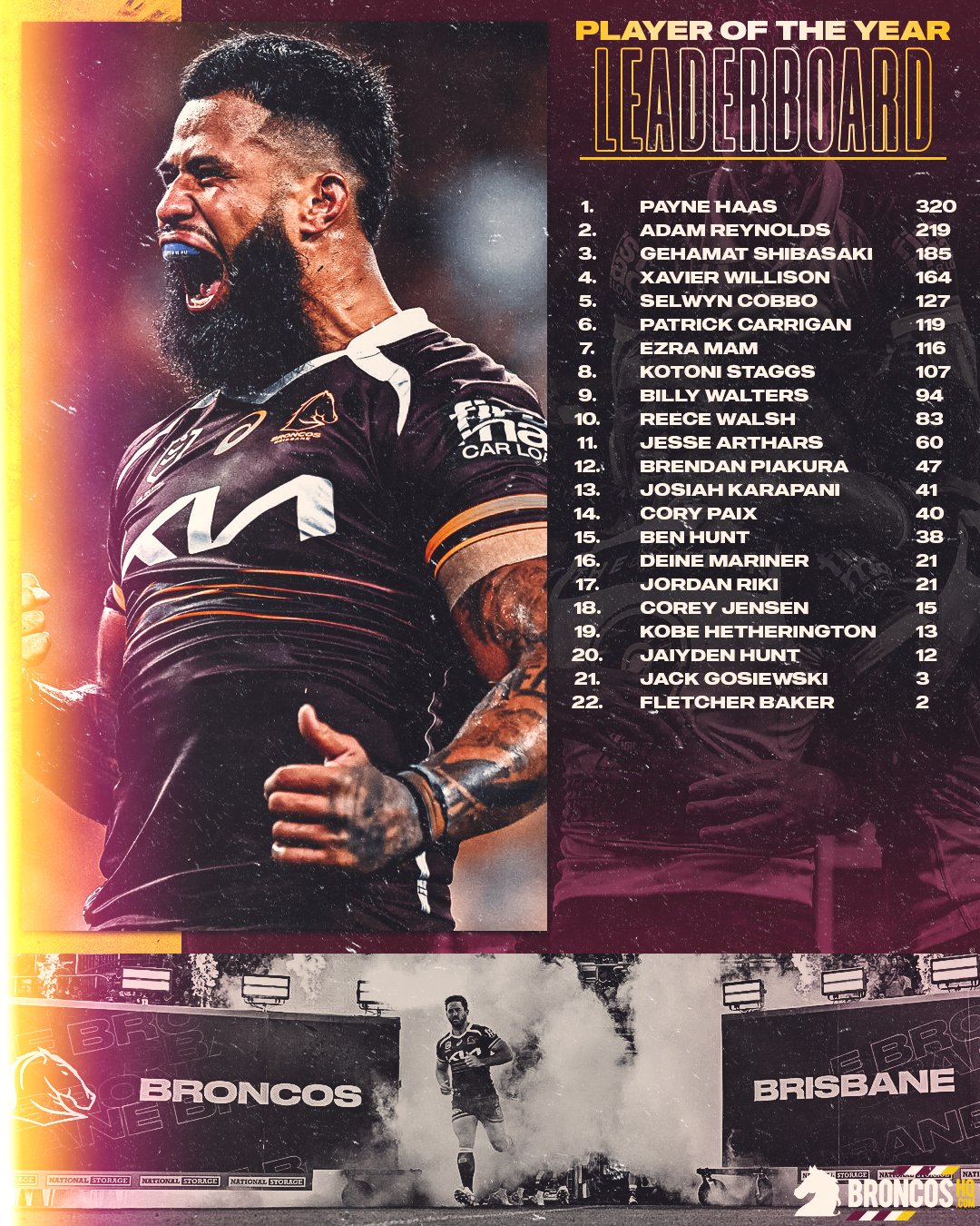 NRL2025BHQPOTYLeaderboardRound18.jpg