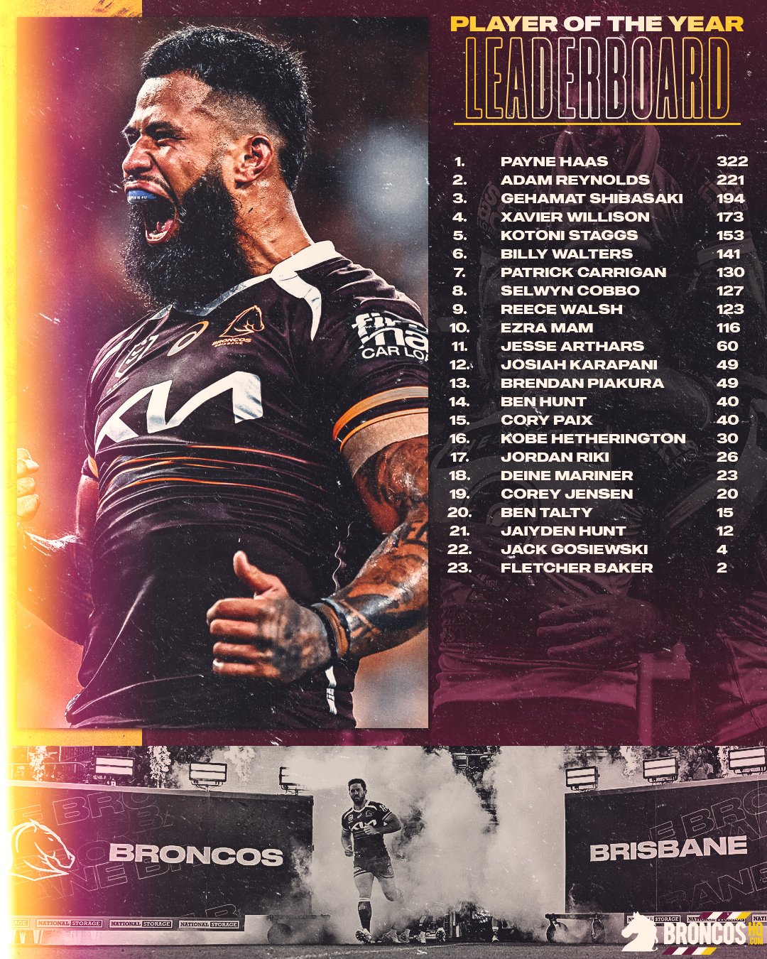 NRL2025BHQPOTYLeaderboardRound21.jpg