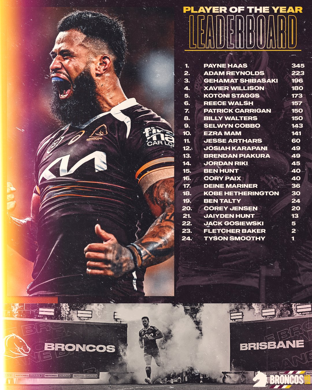 NRL2025BHQPOTYLeaderboardRound23.jpg