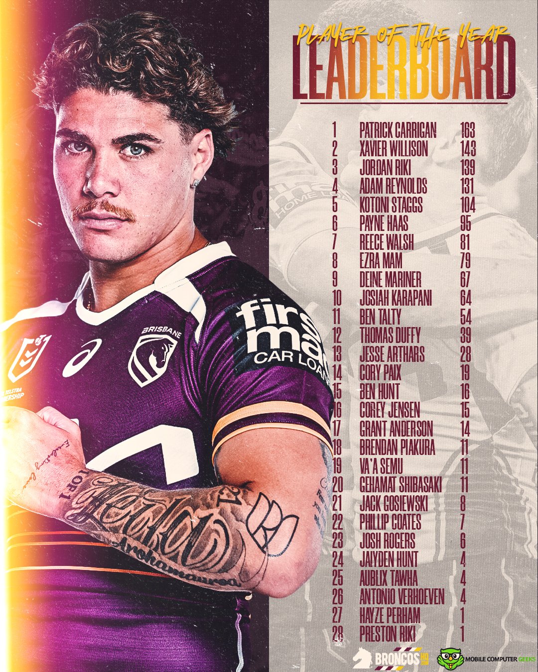 NRL2026BHQPOTYLeaderboardRound13.jpg