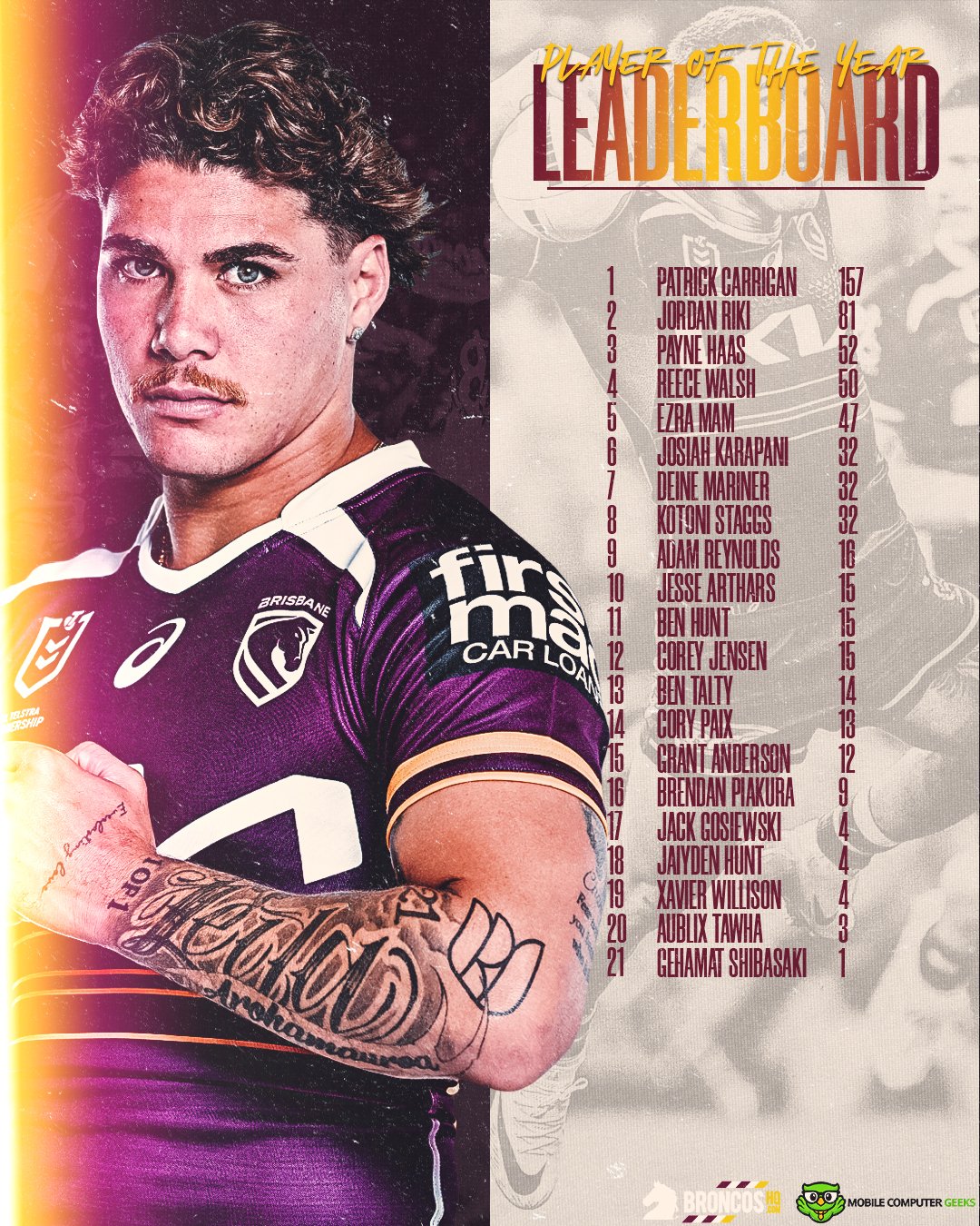 NRL2026BHQPOTYLeaderboardRound5.jpg