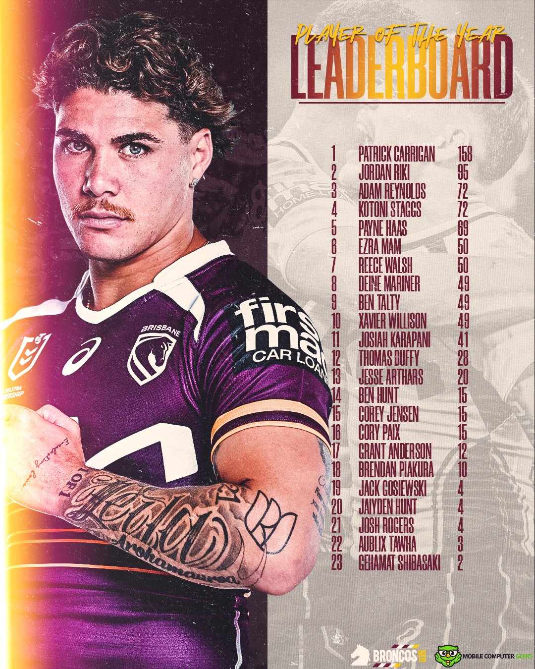 NRL2026BHQPOTYLeaderboardRound7.jpg