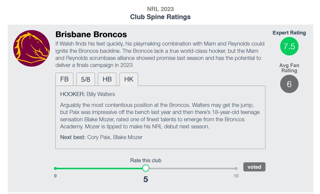 ScreenScreenshot 2023 01 29 at 12 03 42 NRL spine rater Two perfect 10s relegate Panthers