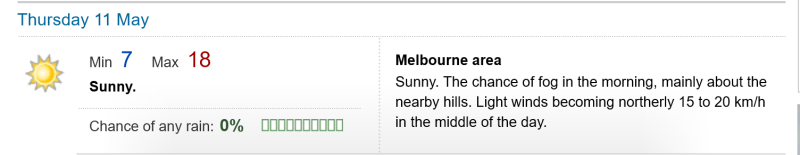 ScreenScreenshot 2023 05 09 at 09 45 20 Melbourne Forecast