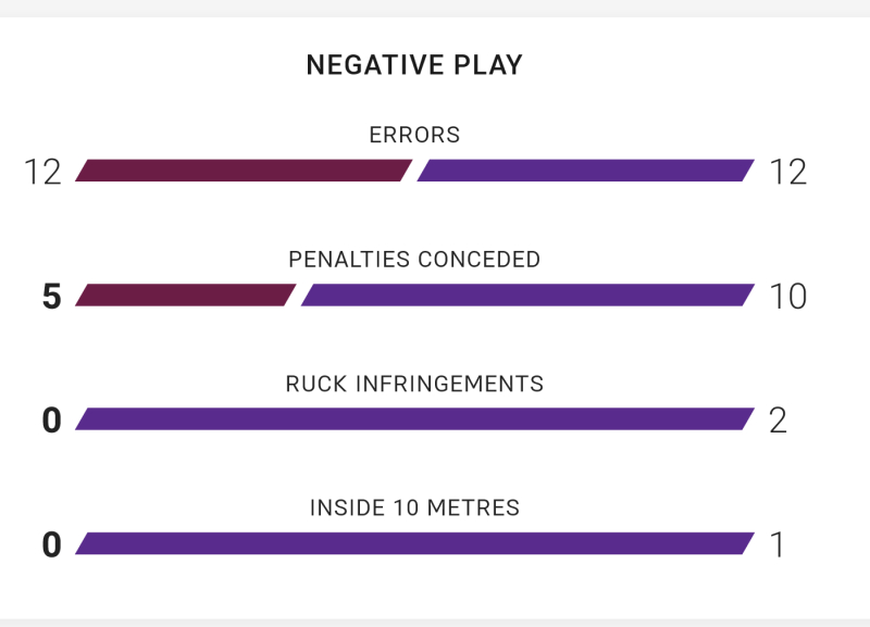 ScreenScreenshot 2023 09 09 at 12 34 22 Broncos v Storm