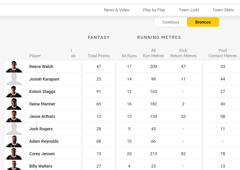 ScreenScreenshot 2024 08 11 at 16 55 08 Cowboys v Broncos   Round 23 2024   Match Centre NRLcom