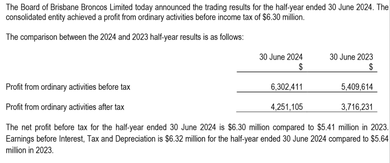 ScreenScreenshot 2024 09 07 at 08 44 49 BBL ASX announcement   Half Year Accounts   Aug 27 2024