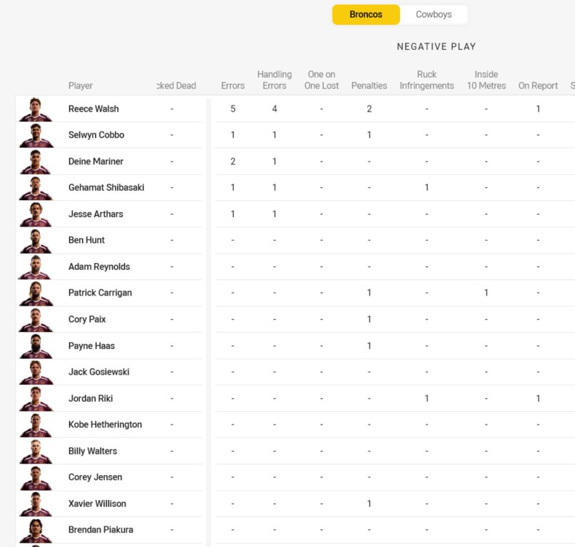 ScreenScreenshot 2025-03-22 at 10-35-45 Broncos v Cowboys - Round 3 2025 - Match Centre NRL.com.jpg