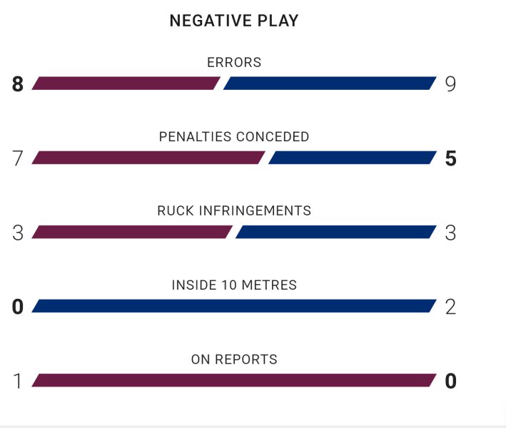 ScreenScreenshot 2025-07-26 at 17-14-11 Broncos v Eels - Round 21 2025 - Match Centre NRL.com.jpg