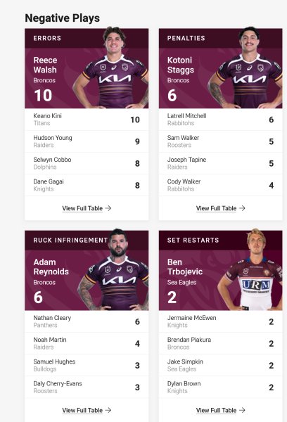 ScreenScreenshot 2026-04-01 at 12-12-35 View Official NRL Stats & NRLW competition stats NRL.c...jpg