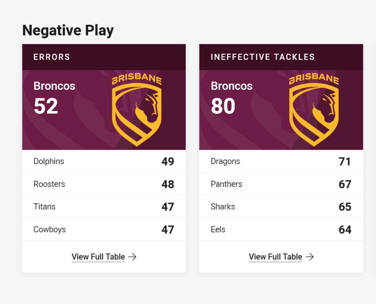 ScreenScreenshot 2026-04-01 at 12-13-27 View Official NRL Stats & NRLW competition stats NRL.c...jpg