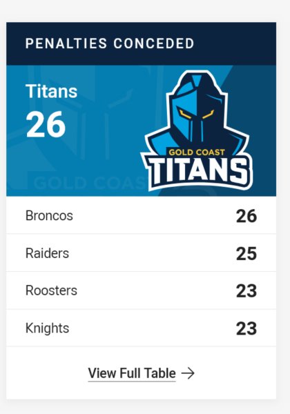 ScreenScreenshot 2026-04-01 at 12-16-58 View Official NRL Stats & NRLW competition stats NRL.com.jpg