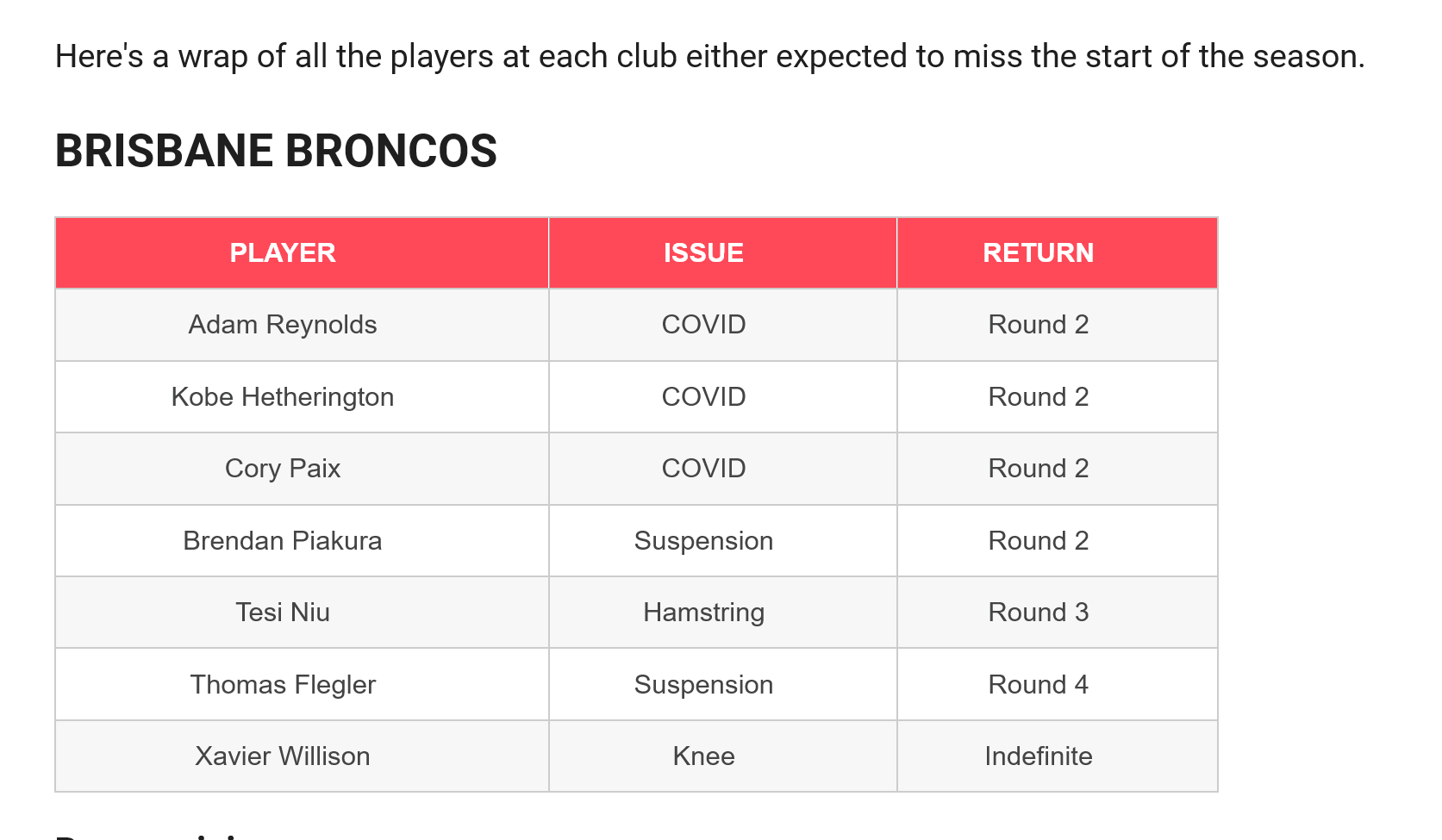 Screenshot 2022 03 14 at 19 45 15 NRL Injury List 2022 Every clubs casualty ward Sporting New