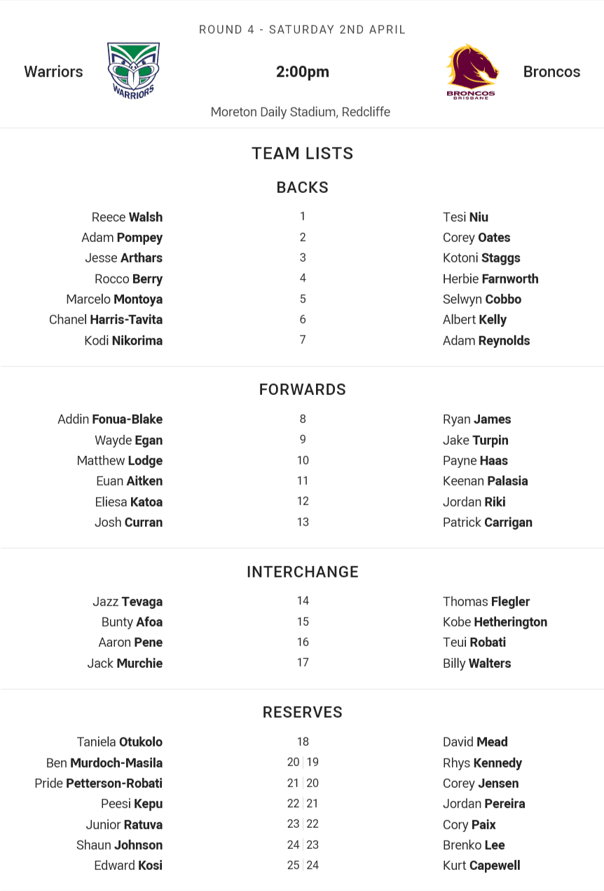 Screenshot 2022 03 29 at 15 25 21 NRL Team List Round 4 Warriors v Broncos