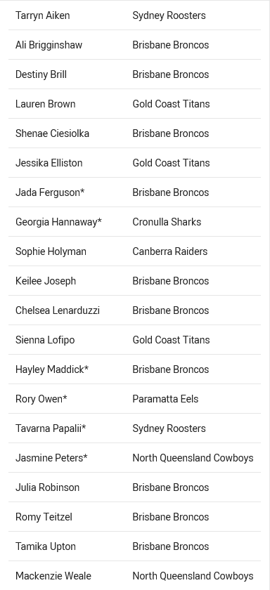 Screenshot 2025-04-14 at 09-30-17 State of Origin Queensland Maroons Women's State of Origin N...png