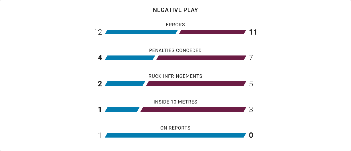 Screenshot 2026-04-04 at 20-20-16 Titans v Broncos - Round 5 2026 - Match Centre NRL.com.png