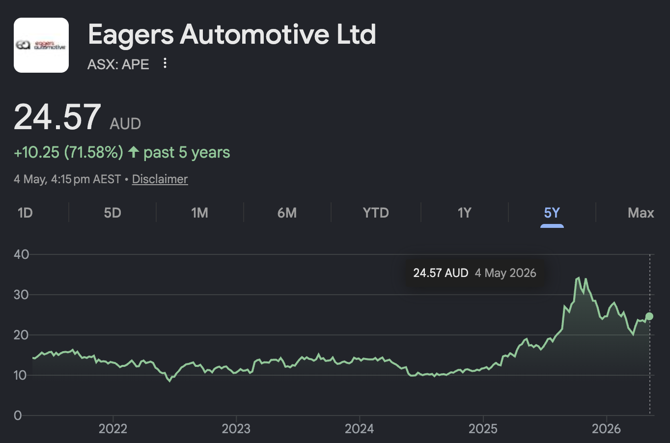 Screenshot 2026-05-05 at 8.23.57 am.png