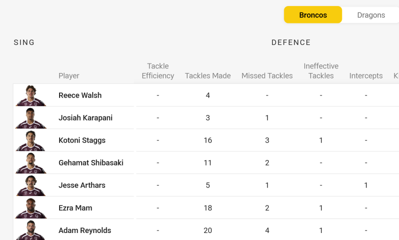 Screenshot 2026-05-31 at 18-47-06 Broncos v Dragons - Round 13 2026 - Match Centre NRL.com (2).png