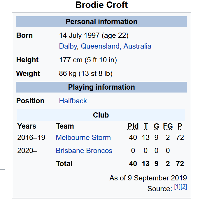 Screenshot 2019 09 26 Brodie Croft   Wikipedia