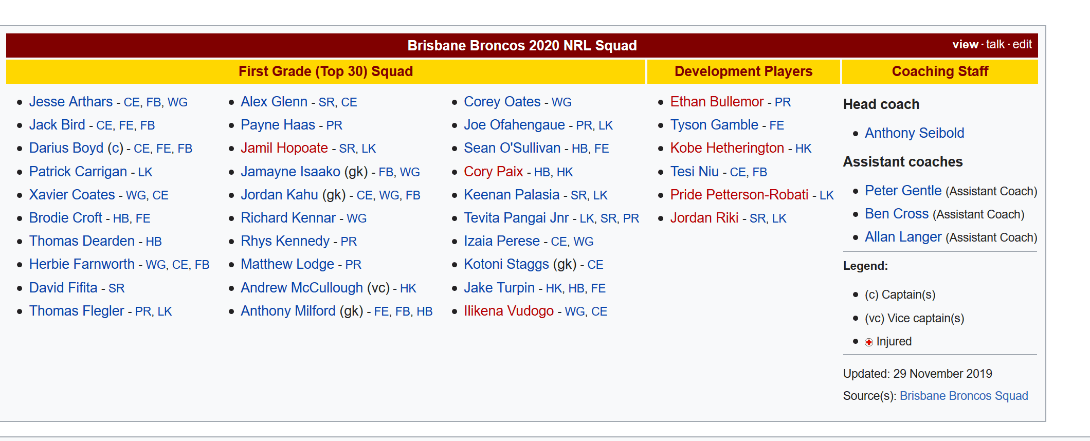 Screenshot 2020 01 24 Template Brisbane Broncos current squad   Wikipedia