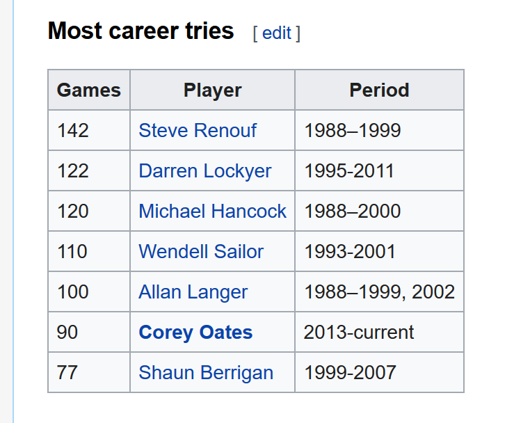 Screenshot 2020 07 04 List of Brisbane Broncos records   Wikipedia