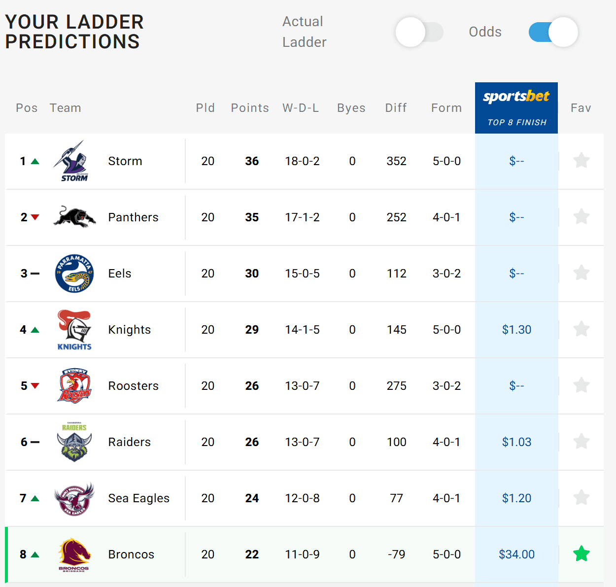 Screenshot 2020 08 01 NRL Ladder Predictor