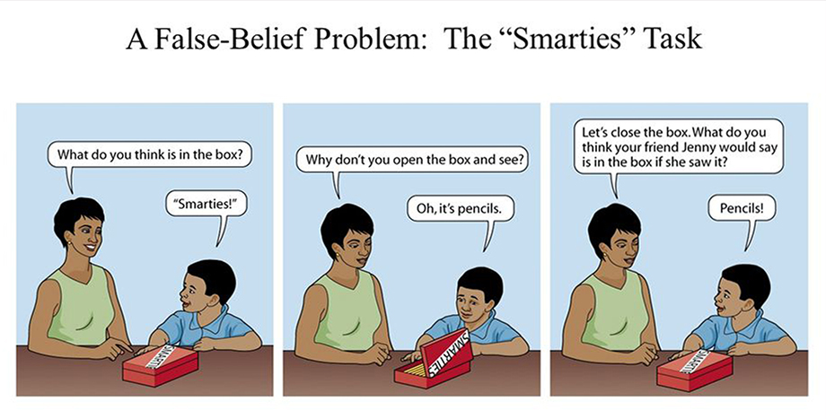 smarties-false-belief-task.jpg